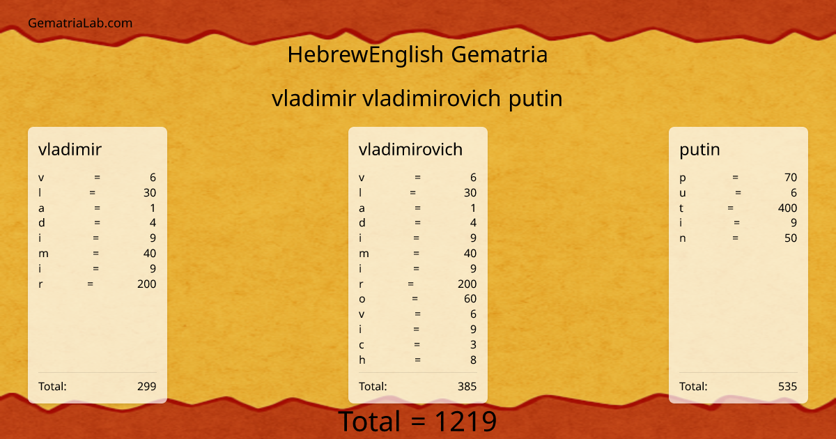 vladimir vladimirovich putin in hebrewEnglish Gematria